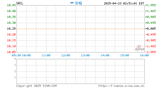 大牛时代 亘喜生物美股上市：市值16亿美元 9个月净亏过亿