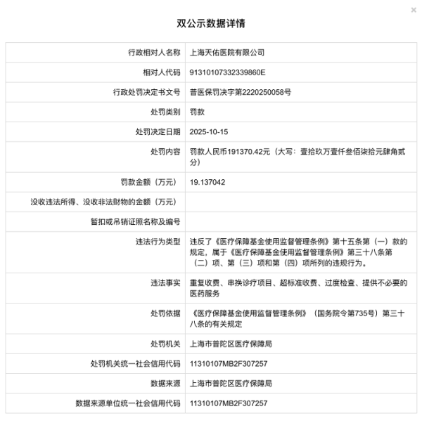 安信 海量财经丨违反医保基金使用规定上海天佑医院被罚19万 为同济大学校办企业名下医院